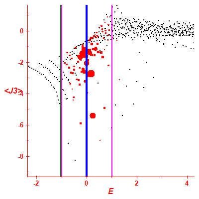 Peres lattice <J3>